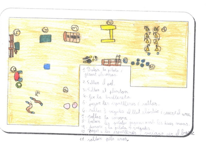 Ens inventem un circuit … i després el fem