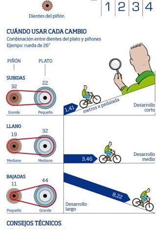 Les marxes de la bicicleta