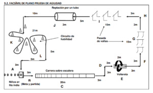 Propostes d'activitats d'atletisme