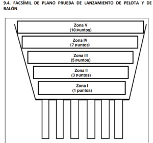 Propostes d'activitats d'atletisme