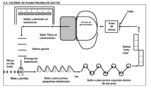 Propostes d'activitats d'atletisme