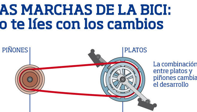 Las marchas de la bici: no te líes con los cambios