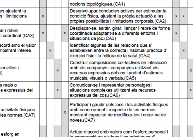 Instruments d’avaluació en l’àmbit de l’educació física